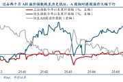 三门峡华创策略姚佩：今年港股强于A股四大原因曝光，AH溢价极低点后怎么走？关注两大主线