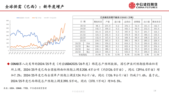 【(🌔)棉花纺谈】供应端阶段性缩量(🌐) 疆棉基差坚挺
