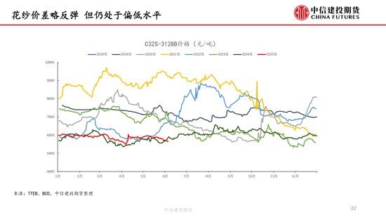 【棉花纺谈】供应端阶段性缩量 疆(🆒)棉基差坚挺
